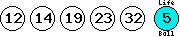 12 14 19 23 32 (05)